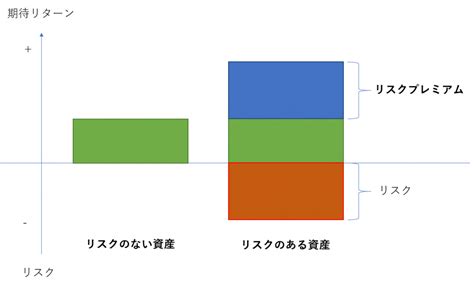 人年 計算|リスク人年